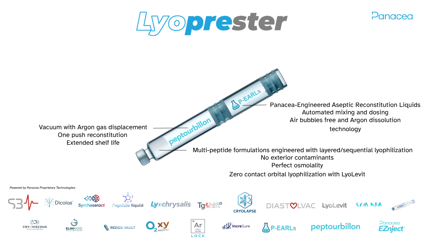 Lyoprester® technology convergence — the Panacea Bio Chem technologies that meet inside one cartridge, invented by Bogdan Dicoias